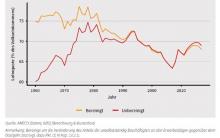 Die Lohnquote: Verteilung zwischen Kapital, Arbeit – und wem no